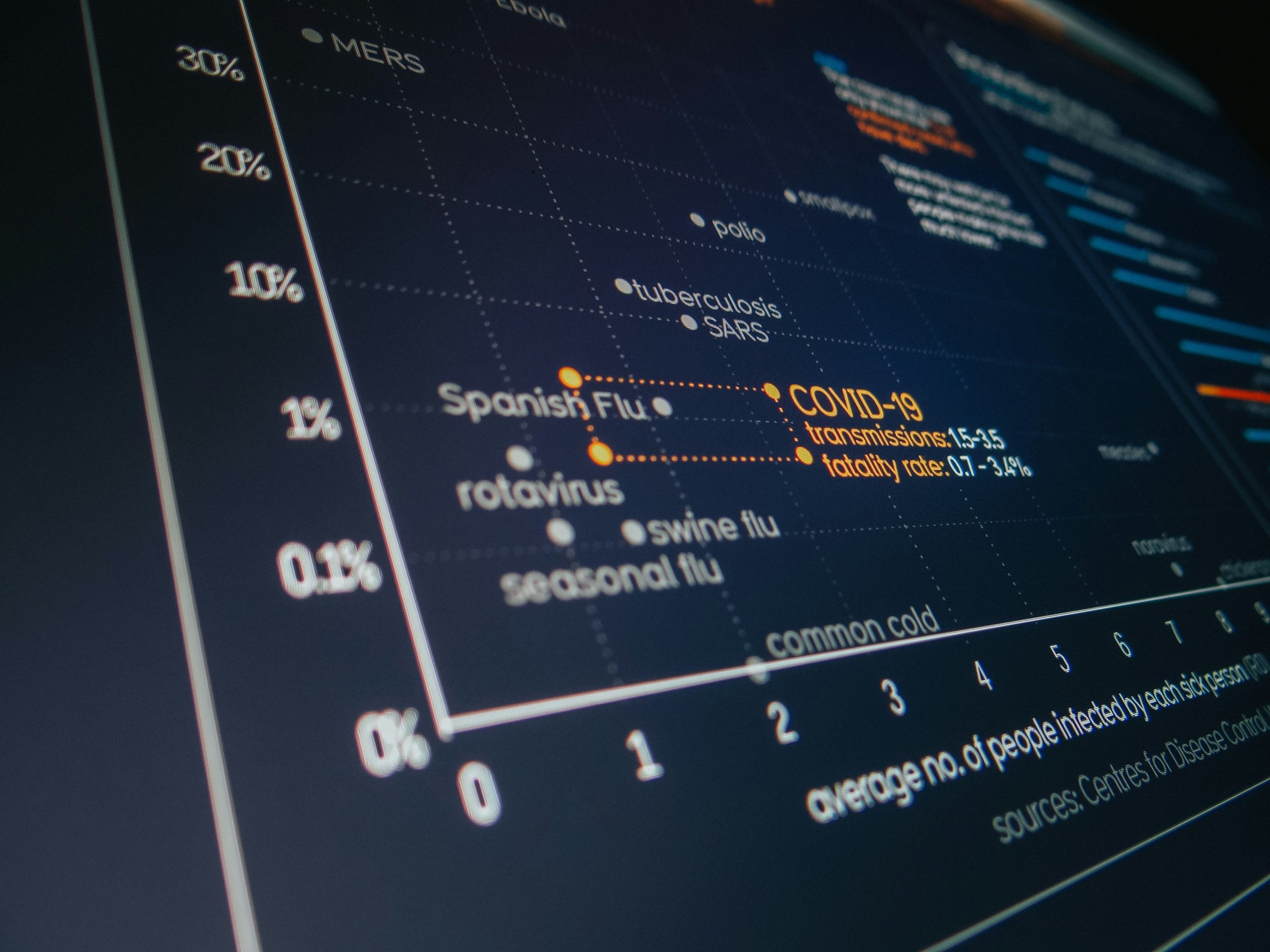 A dashboard view showing analytics from a popular business consulting tool