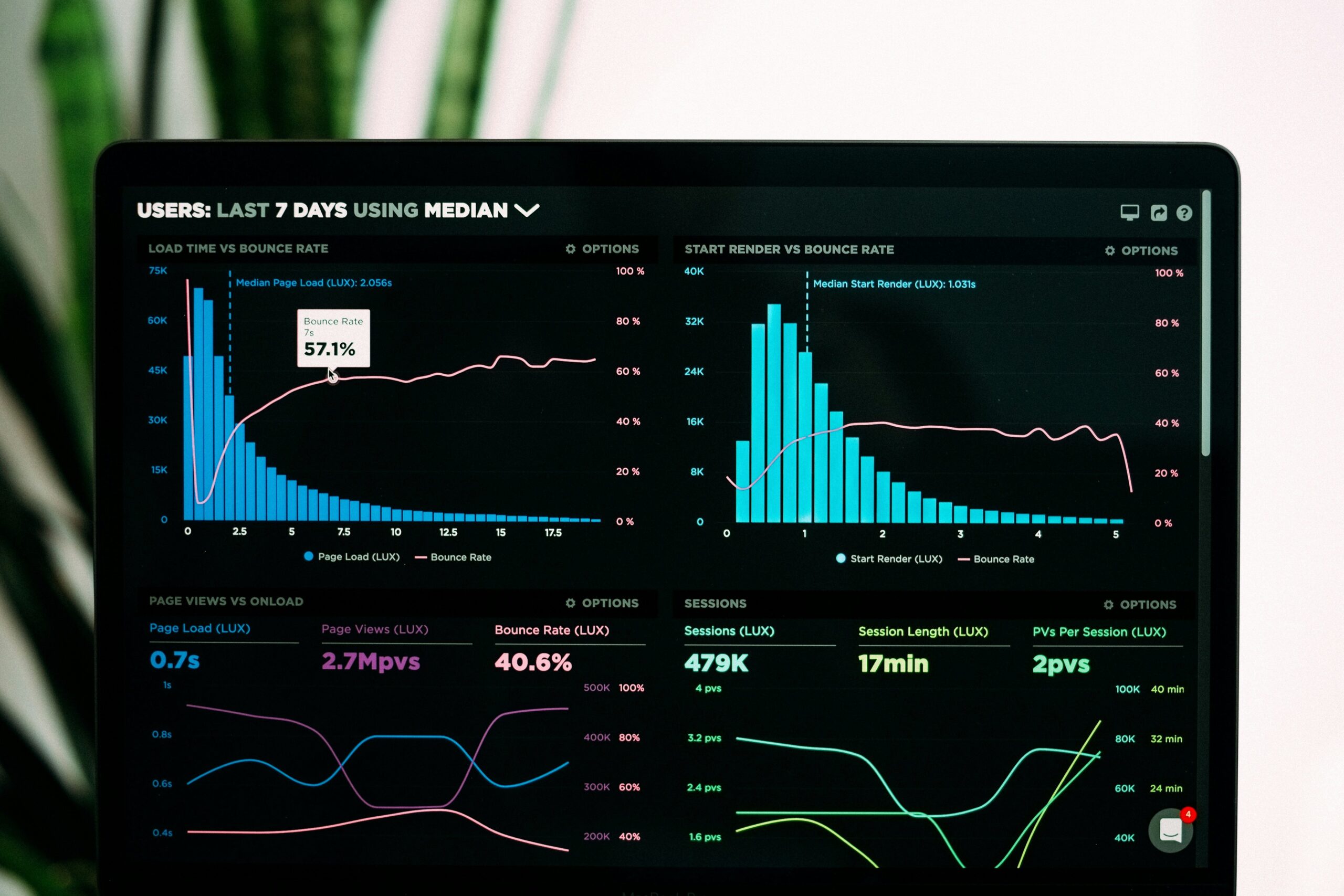 An infographic showing financial chaos caused by lack of monitoring